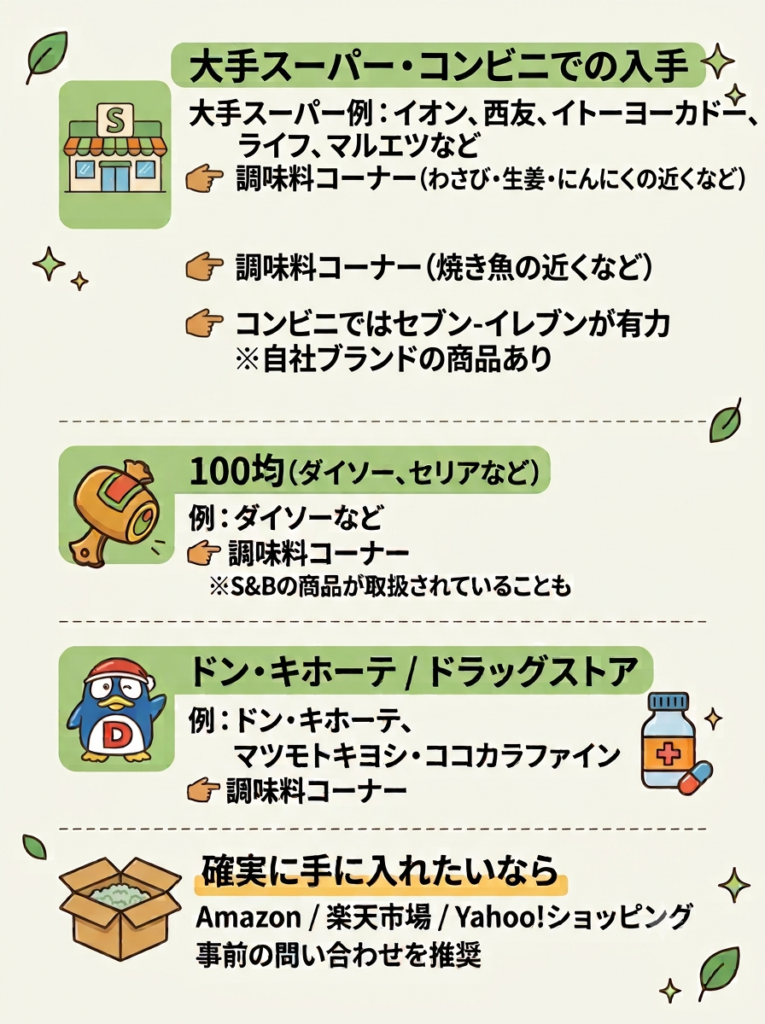 大根おろしチューブがどこで買えるかの図